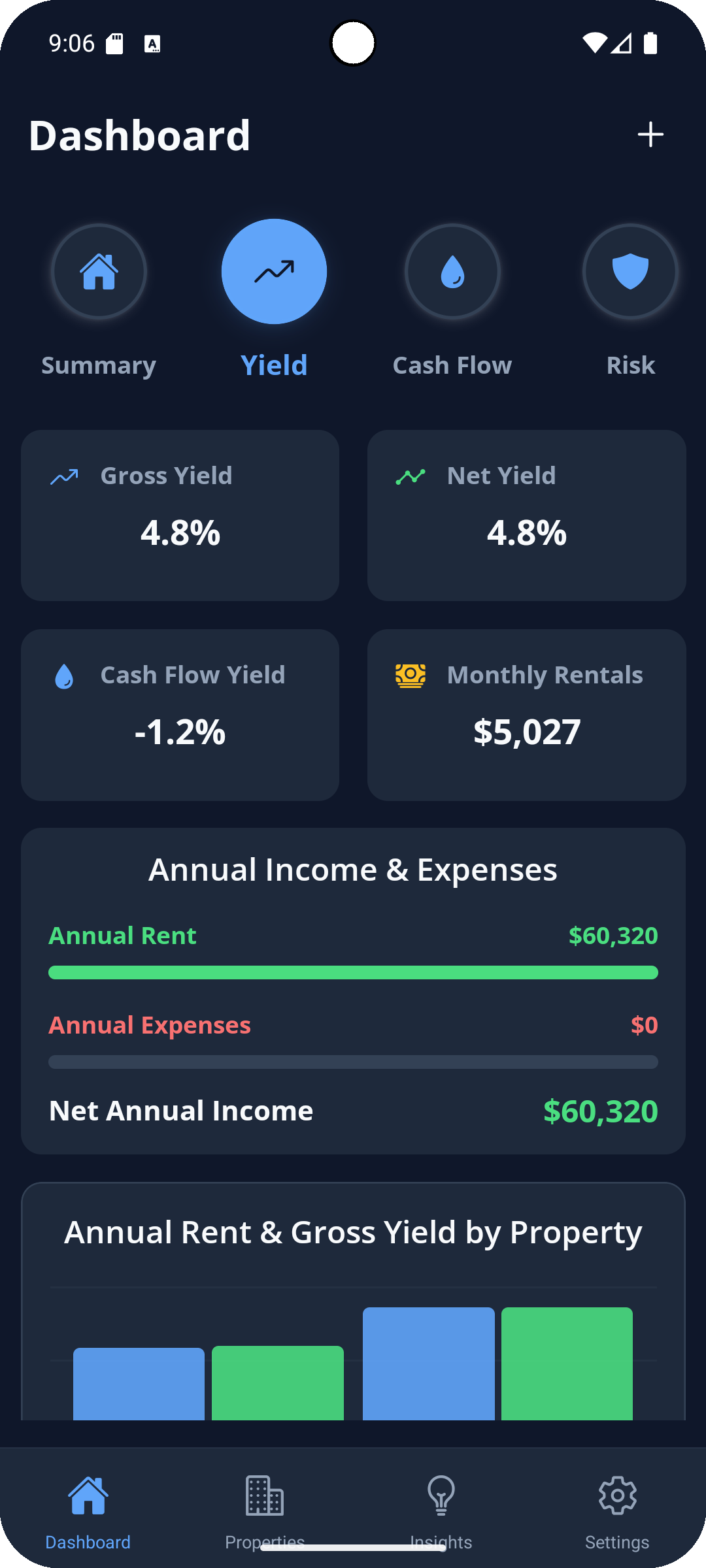 Yield Analysis