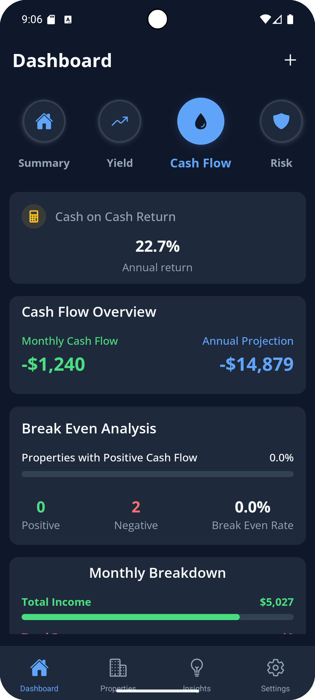 Cashflow Analysis